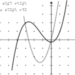 function and derivate