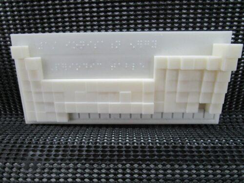 1st Ionisation energy of each element shown by the height